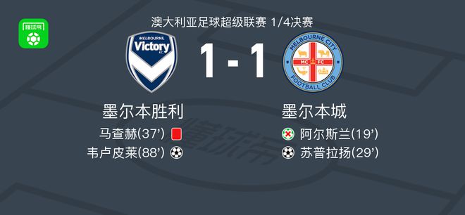 方向