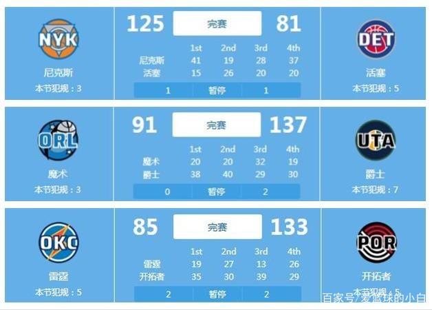 通过对比赛