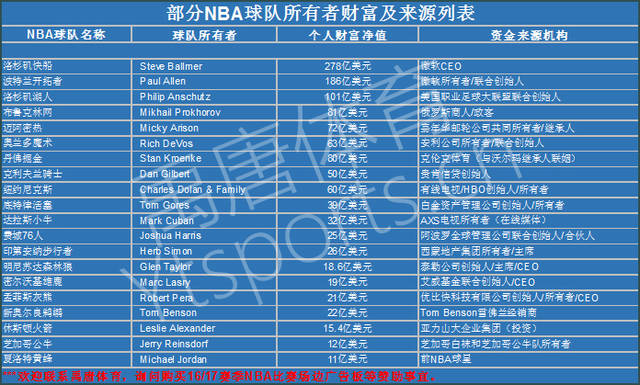 防守转换效